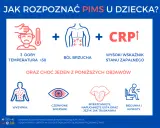 Jak rozpoznać PIMS u dziecka? Objawy: gorączka >38 przez 3 doby, ból brzucha, wysokie CRP, wysypka, czerwone spojówki, spierzchnięte usta, biegunka/wymioty.