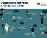 Nieleczona depresja objawy: choroba ciała, ma symptomy, wymaga konsultacji, może dotknąć każdego, pogarsza jakość życia.
