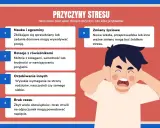 Chłopiec zatyka uszy, zestresowany nauką i egzaminami. Czy 7 klasa jest trudna? Obrazek pokazuje przyczyny stresu.