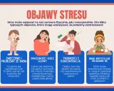Objawy stresu u dzieci i młodzieży: zmęczenie, drażliwość, trudności z koncentracją, zmiany apetytu. Jak radzić sobie ze stresem w szkole?
