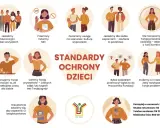 Grafika przedstawia zasady ochrony dzieci. Jedna z ilustracji pokazuje, jak nie reagować na zastraszanie dziecka przez innego rodzica, mówiąc stanowcze "NIE!".