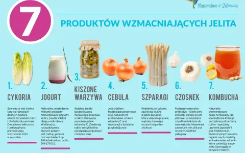 Cykoria, jogurt, kiszone warzywa, cebula, szparagi, czosnek i kombucha to produkty bogate w inulinę, wspierające zdrowe jelita u dzieci.
