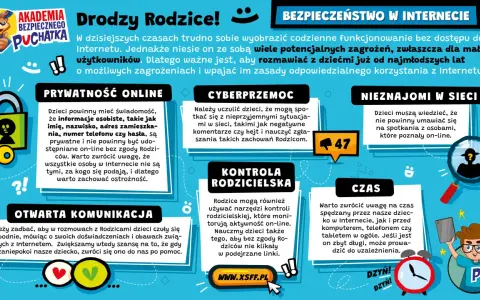 Bezpieczeństwo w internecie dla dzieci: prywatność, cyberprzemoc, nieznajomi, kontrola rodzicielska, komunikacja i czas online.