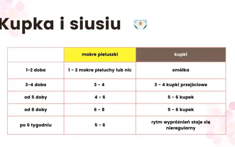 Tabela pokazuje, ile razy powinno się robić kupę u niemowląt w zależności od wieku.