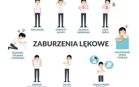 Ilustracja pokazuje objawy nerwicy u nastolatków: potliwość, zawroty głowy, duszności, ból w klatce piersiowej, rozstrój żołądka, drżenie, płytki oddech, strach przed śmiercią.