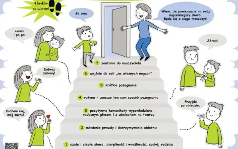Ilustracja pokazuje 7 kroków do sukcesu w przedszkolu, jak radzić sobie z rozstaniem. Adaptacja w przedszkolu to proces.