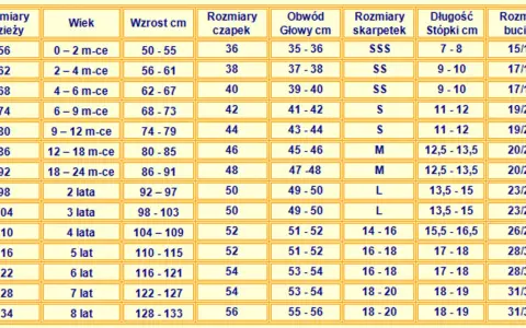 Tabela rozmiarów odzieży, czapek, skarpetek i bucików. Wiersz z rozmiarem 98 wskazuje "2 lata" i wzrost 92-97 cm.