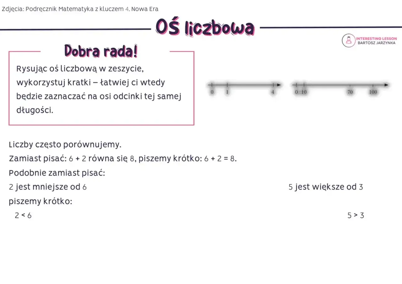 Oś liczbowa i porównywanie liczb. Klasa 7. Uczymy się zaznaczać liczby wymierne na osi i używać symboli <, >.