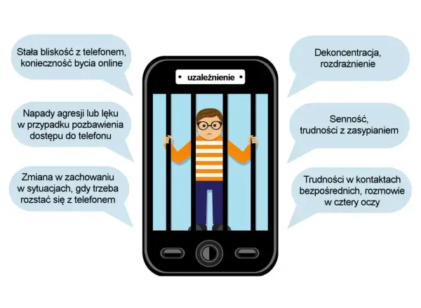Chłopiec w okularach za kratami telefonu symbolizuje uzależnienie. Ile godzin przed telefonem to uzależnienie? Objawy: agresja, senność, dekoncentracja.